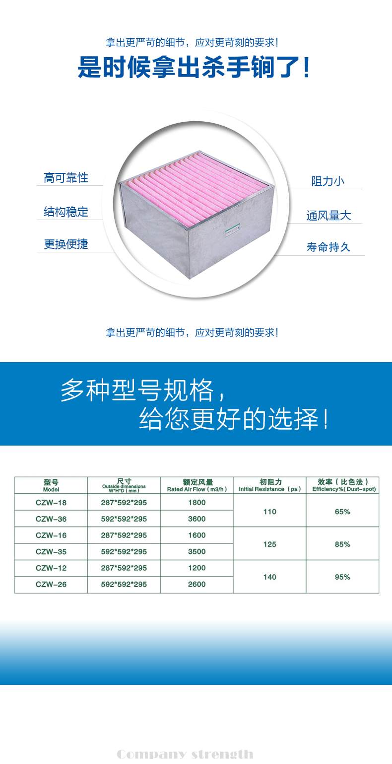 大風(fēng)量箱式空氣過濾器
