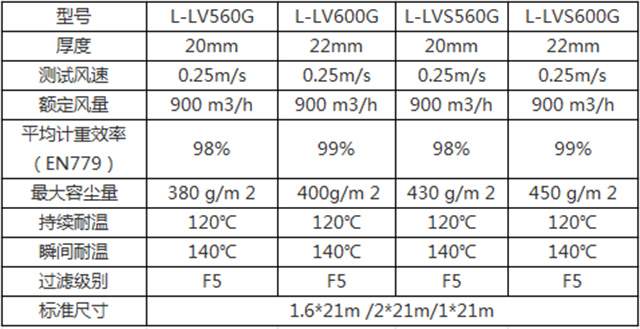 頂棚過濾棉 頂棚過濾棉參數(shù)表