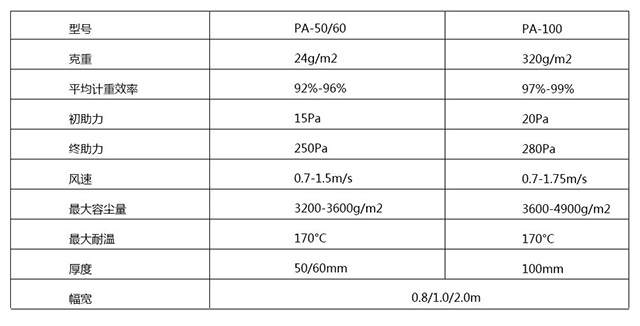 地棉_漆霧過濾棉 地棉_漆霧過濾棉參數(shù)表